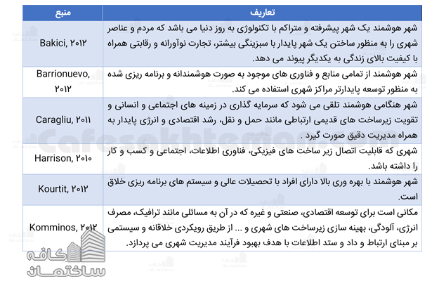 تعاریف شهر هوشمند